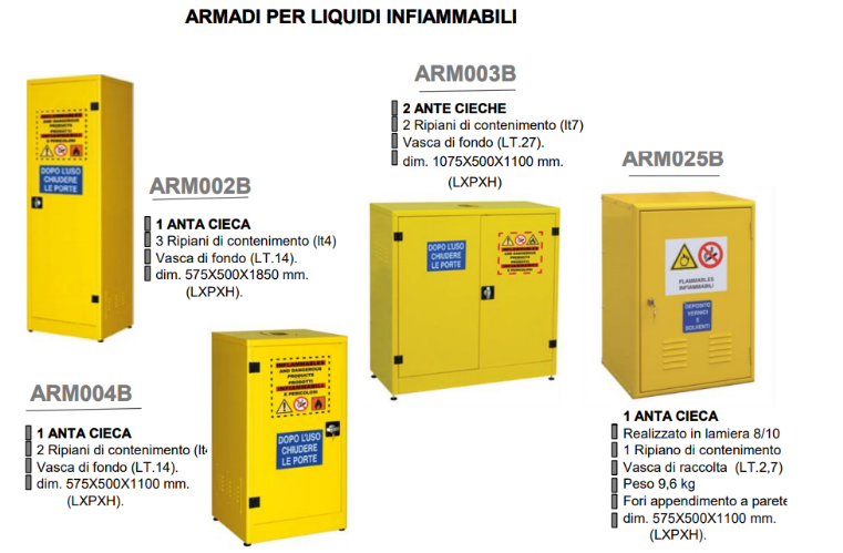 Armadi per liquidi infiammabili