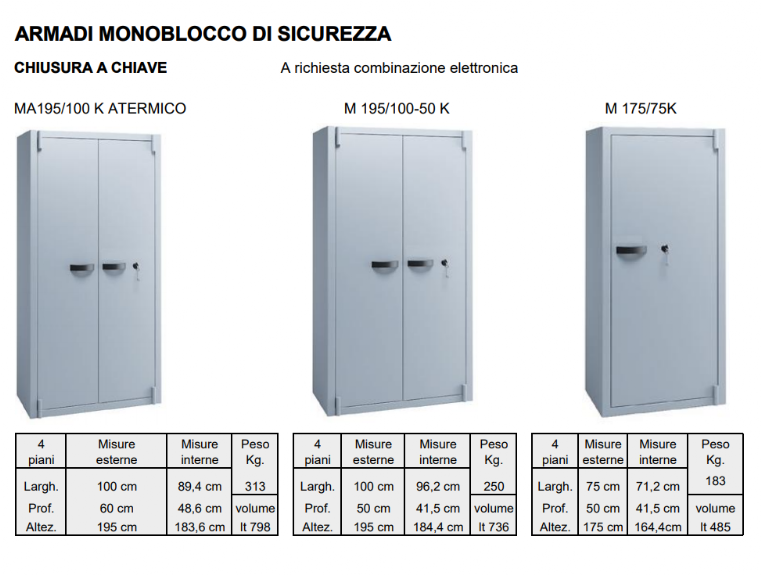 Armadi di sicurezza